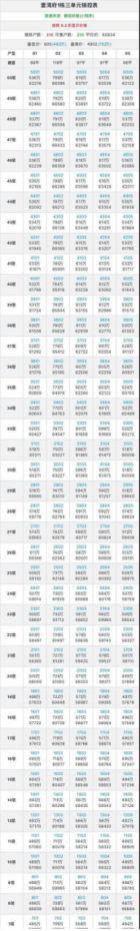 项目配套、售楼电话、房价介绍）冰球突破技